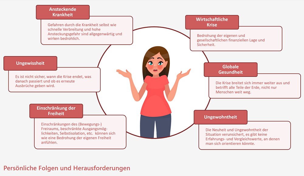 Grafik aus dem Selbsthilfeprogramm «ROCO» zur Stärkung der inneren Abwehrkraft gegen pandemiebedingte psychische Belastungen.